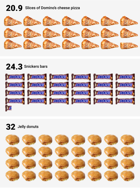 Infografía: ¿A qué corresponde las calorías quemadas por un...