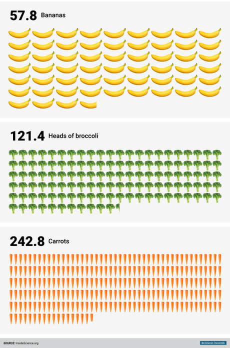 Infografía: ¿A qué corresponde las calorías quemadas por un... Infografía: ¿A qué corresponde las calorías quemadas por un...