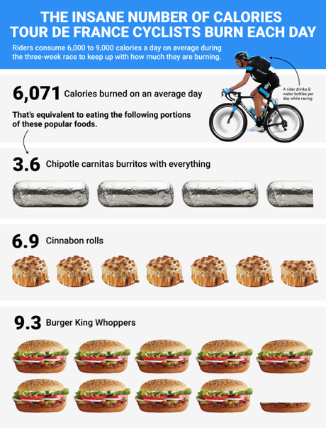 Infografía: ¿A qué corresponde las calorías quemadas por un...