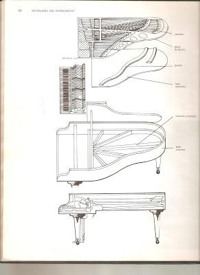 «El piano» de Denis Levaillant