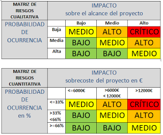 Matriz de Riesgos