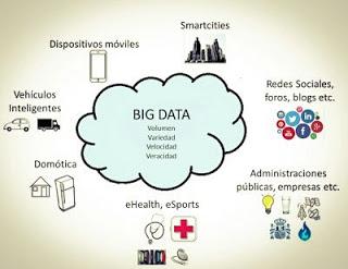 Bigdata IoT Bigdata IoT