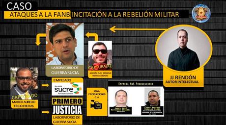 González López denunció que la oposición difundió un video donde incita a la rebelión militar #Venezuela (VIDEO) González López denunció que la oposición difundió un video donde incita a la rebelión militar #Venezuela (VIDEO)