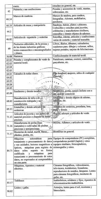 Lista de productos que se venderán libre de impuestos en Colón