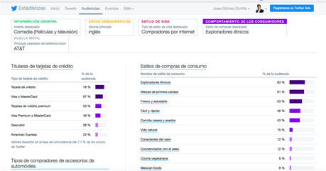 Qué es Twitter Analytics: guía definitiva Qué es Twitter Analytics: guía definitiva