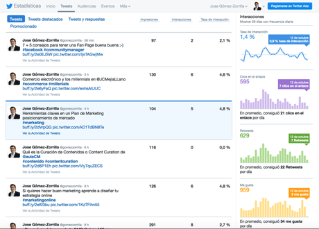 Qué es Twitter Analytics: guía definitiva Qué es Twitter Analytics: guía definitiva