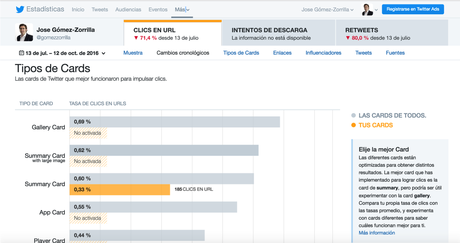 Qué es Twitter Analytics: guía definitiva Qué es Twitter Analytics: guía definitiva