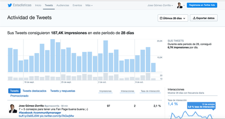 Qué es Twitter Analytics: guía definitiva Qué es Twitter Analytics: guía definitiva