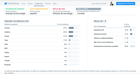 Qué es Twitter Analytics: guía definitiva Qué es Twitter Analytics: guía definitiva