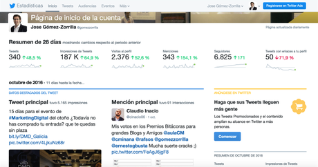 Qué es Twitter Analytics: guía definitiva Qué es Twitter Analytics: guía definitiva