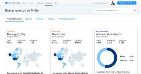 Qué es Twitter Analytics: guía definitiva Qué es Twitter Analytics: guía definitiva