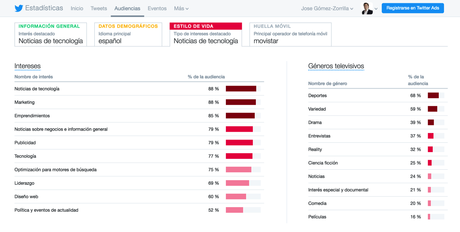 Qué es Twitter Analytics: guía definitiva Qué es Twitter Analytics: guía definitiva