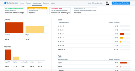 Qué es Twitter Analytics: guía definitiva Qué es Twitter Analytics: guía definitiva