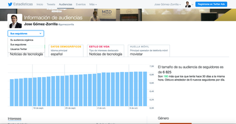 Qué es Twitter Analytics: guía definitiva Qué es Twitter Analytics: guía definitiva