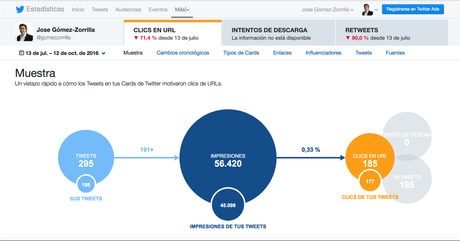Qué es Twitter Analytics: guía definitiva Qué es Twitter Analytics: guía definitiva