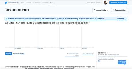 Qué es Twitter Analytics: guía definitiva Qué es Twitter Analytics: guía definitiva