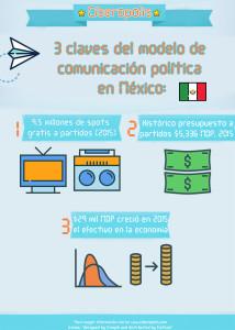 ¿Porqué no replantear el modelo de la comunicación política en México? Comunicacion politica en Mexico