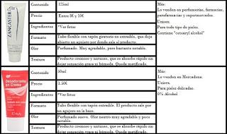 Desodorantes: Lancaster vs Deliplus. ¿Clones?