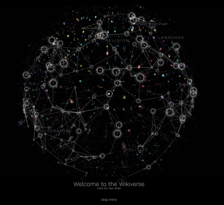 Wikiverse, la Wikipedia en 3D interactiva Wikiverse, la Wikipedia en 3D interactiva