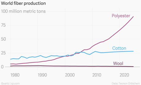 Resultado de imagen de clothes production in the world