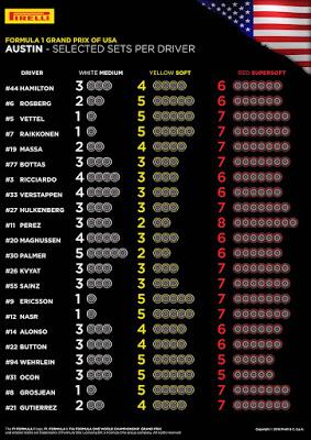 Elección de neumáticos para el GP de Estados Unidos 2016