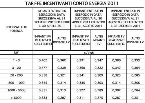 5412325186 5ea6549a53 retroactividad RD L 14/2010 Italia Hachazo 