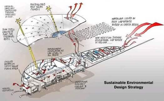 DE COSAS QUE SE VEN EN LA TIERRA Y SE LLAMAN SOSTENIBLES DE COSAS QUE SE VEN EN LA TIERRA Y SE LLAMAN SOSTENIBLES