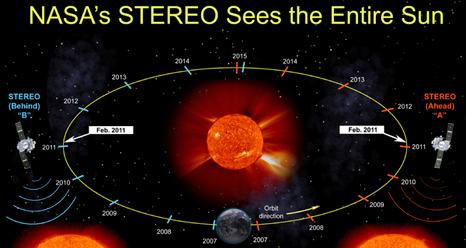 POR PRIMERA VEZ EN SU HISTORIA LA HUMANIDAD PUEDE VER TODO EL SOL ENTERO