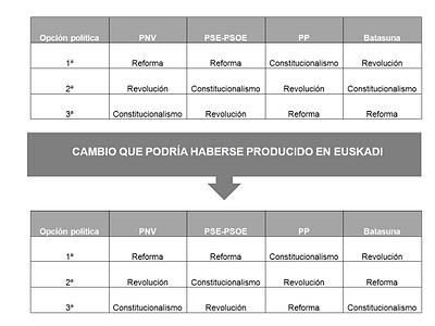 Atrapados entre trincheras