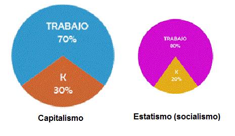 Libertad, felicidad, neoliberalismo