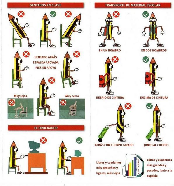 Consejos de higiene postural