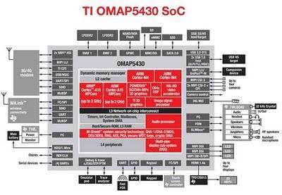 OMAP 5, cuatro núcleos para tu siguiente móvil OMAP 5, cuatro núcleos para tu siguiente móvil