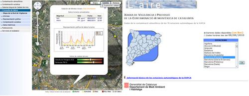 Enlaces y comentarios sobre los datos de contaminación de Madrid y Barcelona