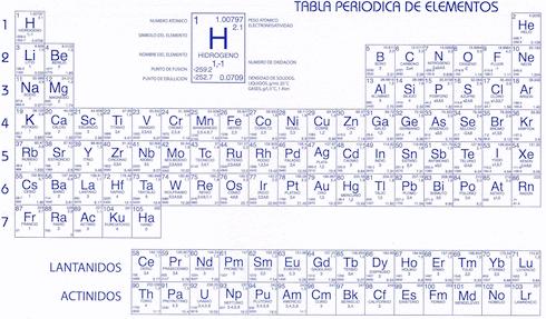 tabla tabla