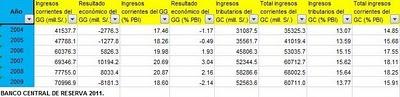 Impuesto General a las Ventas (IGV) Reducción del 1% por Alan García Impuesto General a las Ventas (IGV) Reducción del 1% por Alan García