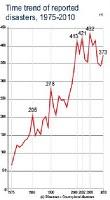 Los desastres naturales van en aumento