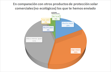 protección solar