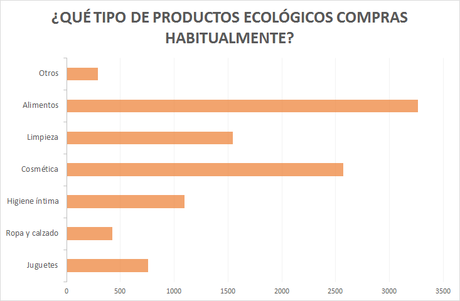 productos ecológicos