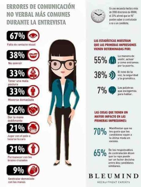 Infografía: Errores de la comunicación no verbal más comunes... Infografía: Errores de la comunicación no verbal más comunes...