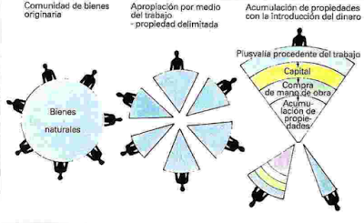 El liberalismo político de Locke