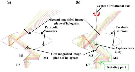 holograma-esquema-medium