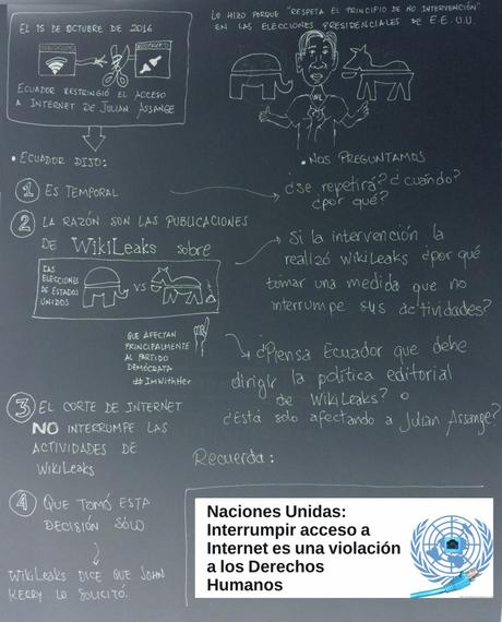 Qué no dice la Cancillería sobre quitarle internet a Assange – Ecuador no pudo censurar a Wikileaks