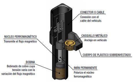 Los sensores de revoluciones