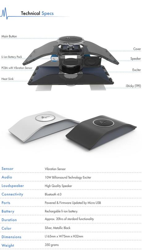 Insonorizar con electronica ya es posible Insonorizar con electronica ya es posible