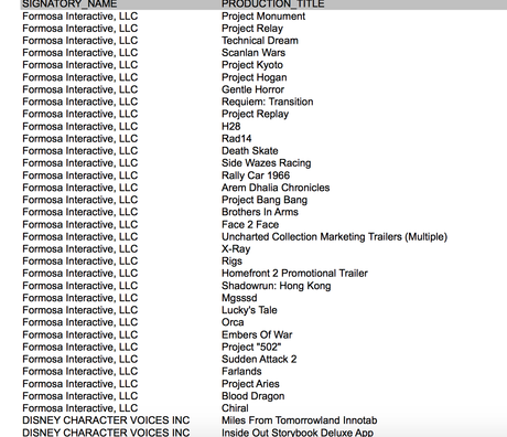 Se filtran gran cantidad de obras por la huelga de gente de doblaje Se filtran gran cantidad de obras por la huelga de gente de doblaje