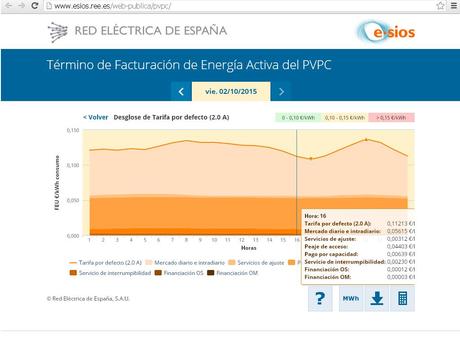 La nueva factura por tarificación horaria Desglose de tarifa por defecto