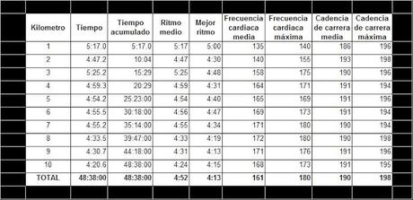 Mi primera carrera descalzo Mi primera carrera descalzo