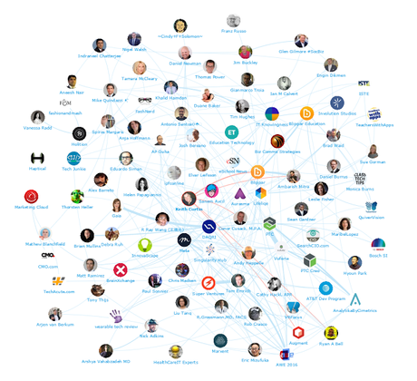 Top 100 de Influencers y Marcas en #RealidadAumentada de @Onalytica #RA #AR #AugmentedReality Top 100 de Influencers y Marcas en #RealidadAumentada de @Onalytica #RA #AR #AugmentedReality