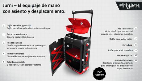 Trunki lanza Jurni, la maleta los millennials Trunki lanza Jurni, la maleta los millennials