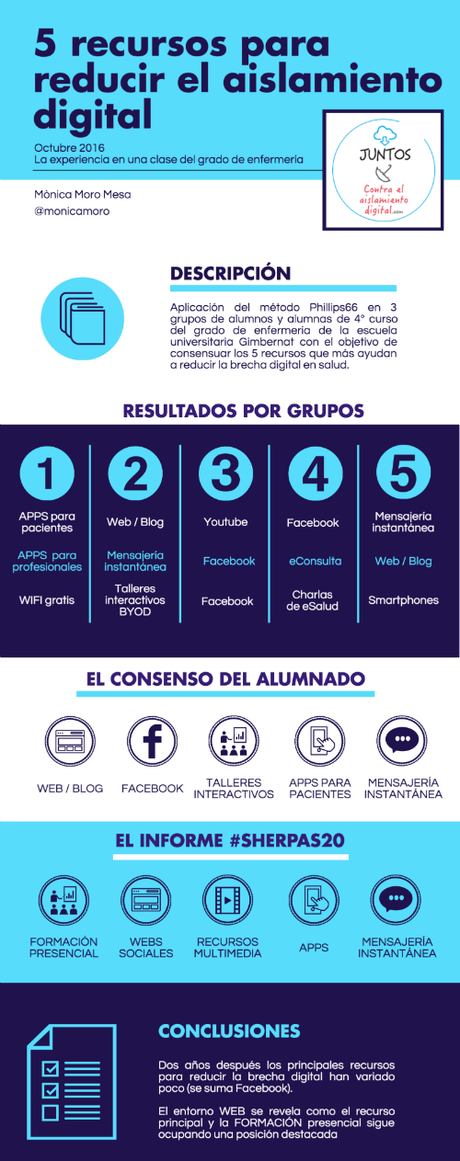 5 recursos para reducir la brecha digital en salud... 2 años después 5 recursos para reducir la brecha digital en salud... 2 años después